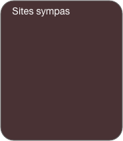 Sites sympas